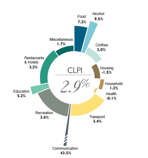 How Far Will Your Money Go Coutts Luxury Price Index