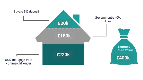 help-to-buy-london-infographic.jpg