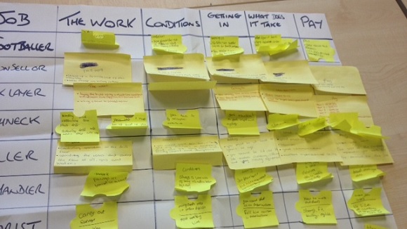 Post-it notes containing employment skills