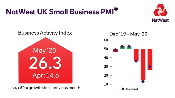 natwest small business plan