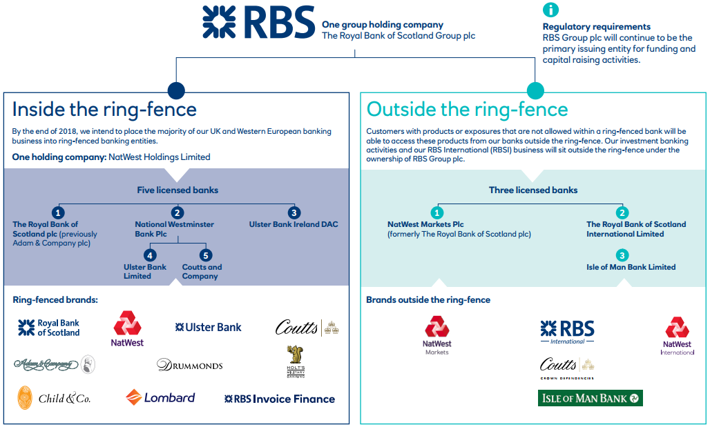 Rbs Org Chart