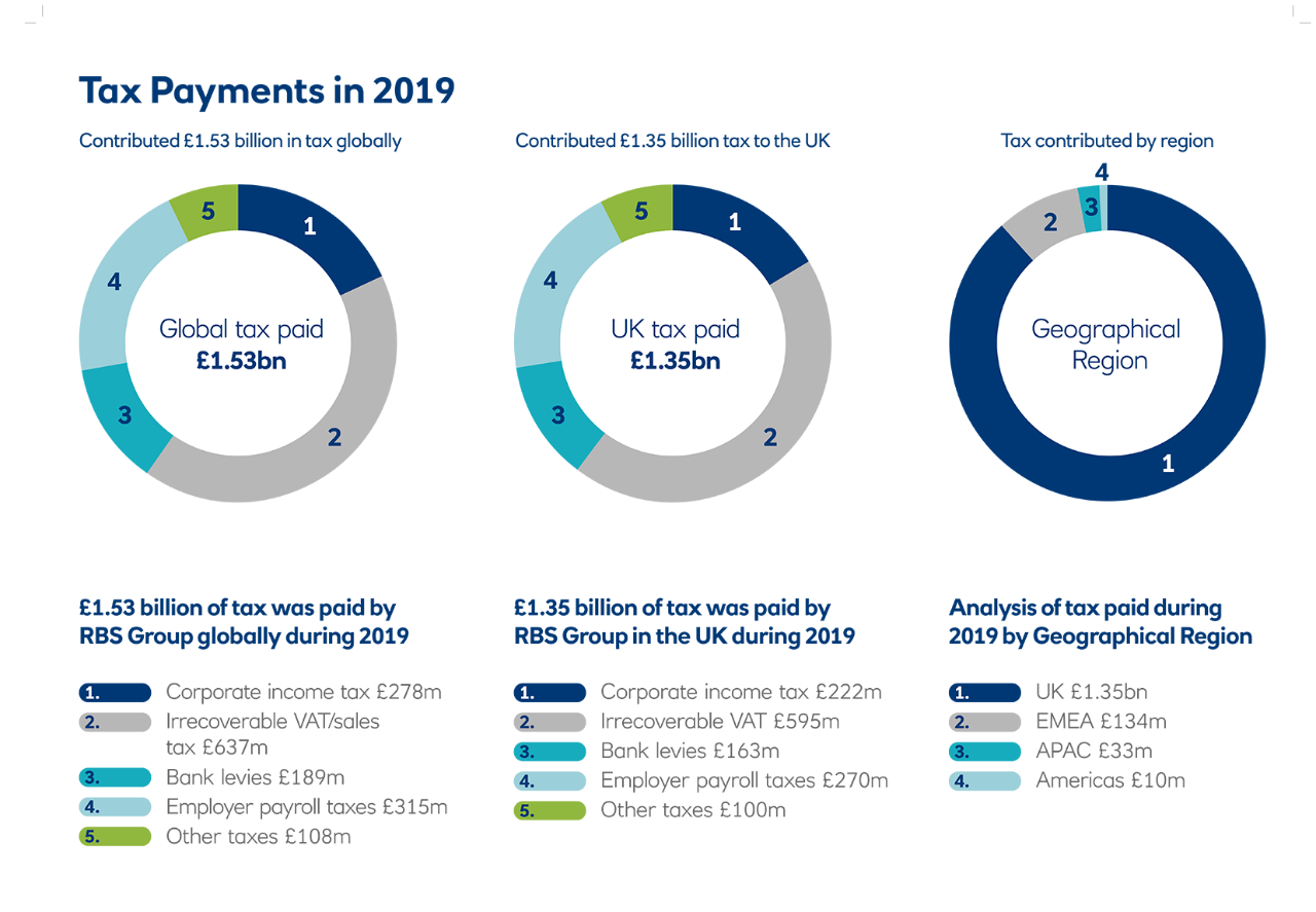 Tax payments 2019