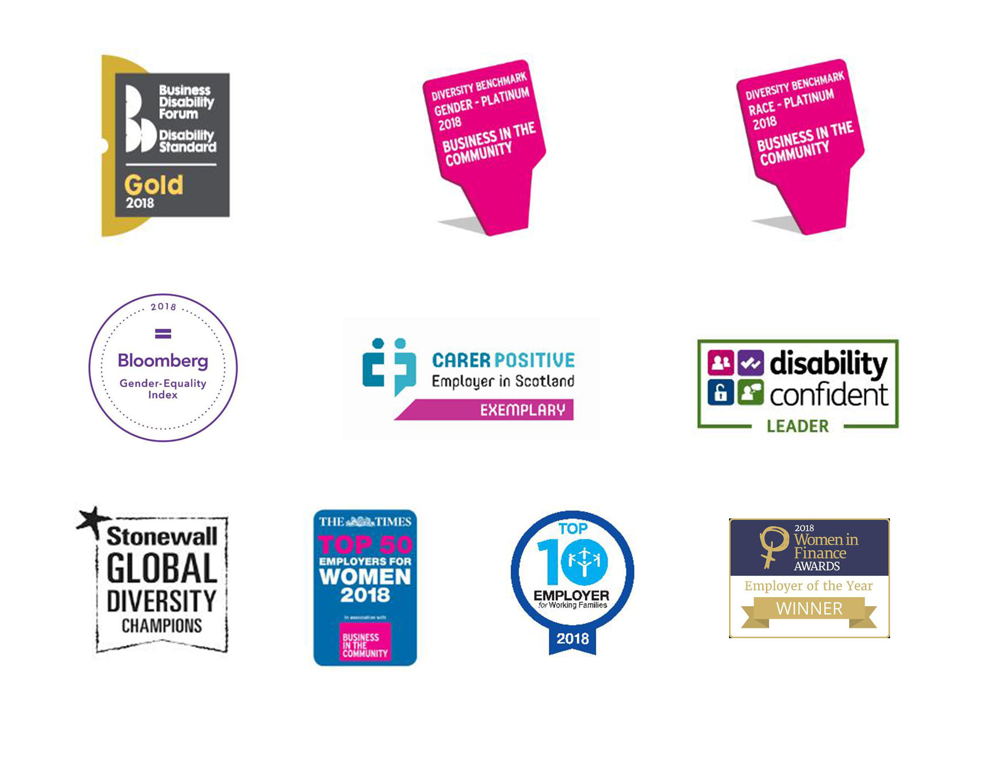 Employer awards