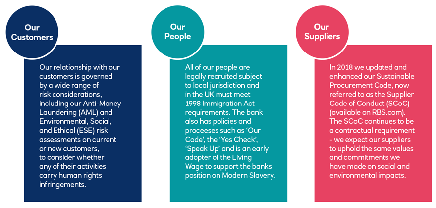 Human rights approach