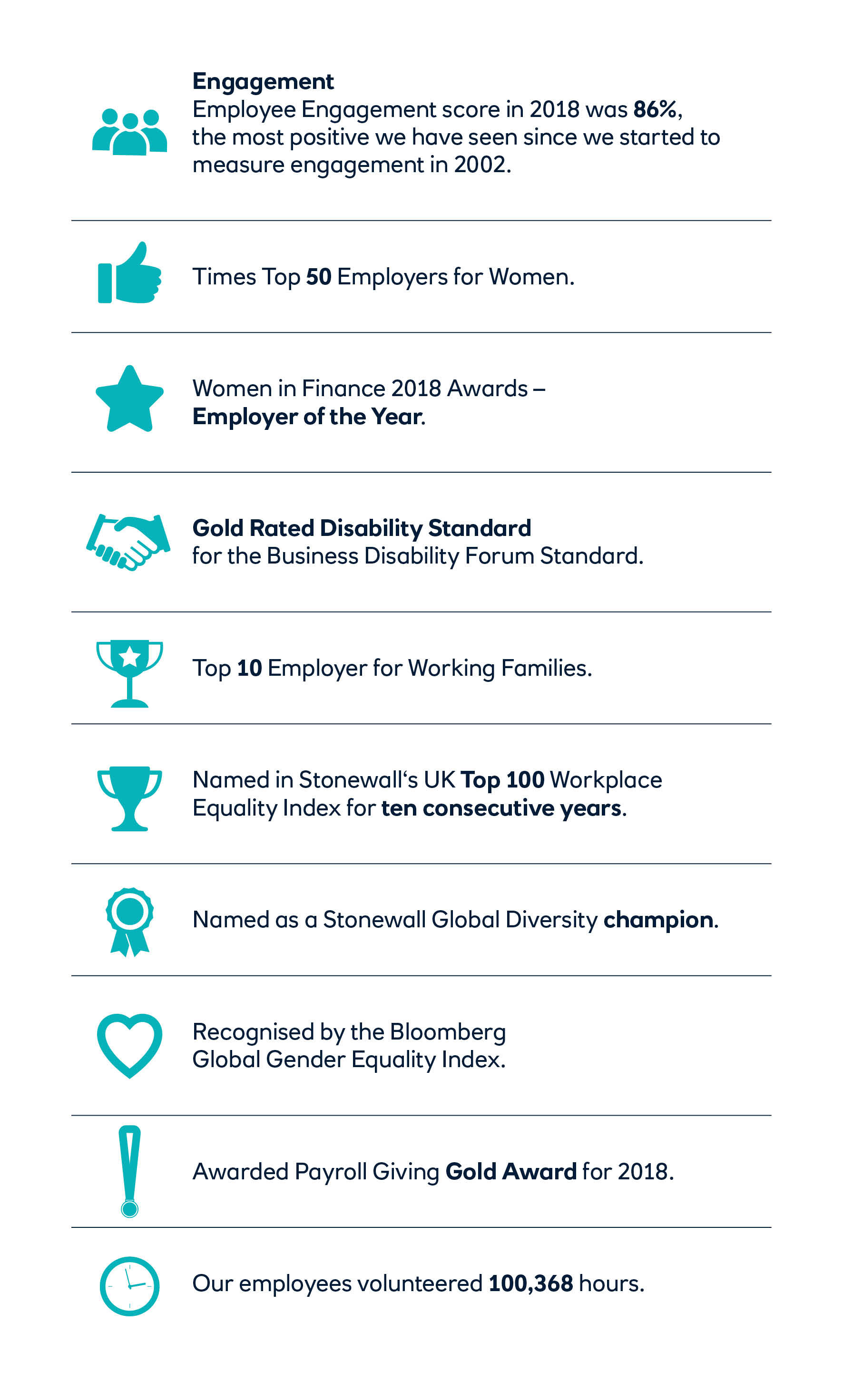 working at RBS infographic