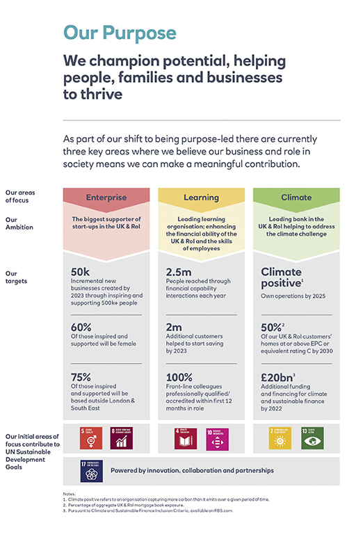Our Purpose infographic